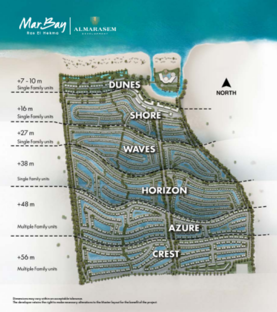 Master Plan
